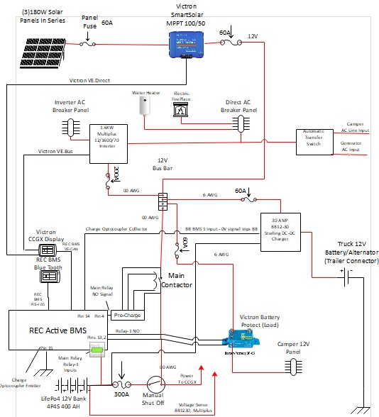 CampersystemDiagram | Water Dog Site